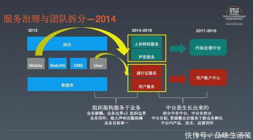 喜馬拉雅技術管理與服務實踐
