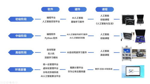 唯眾人工智能實訓系列產品 核心技術賦能，一站式服務引領教育新未來