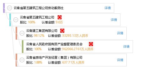 云南省第五建筑工程公司勞動(dòng)服務(wù)社工商信息、信用報(bào)告與電話地址查詢(xún)指南