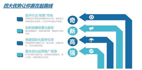 床管家除螨全國招商 小投資，撬動健康大藍海